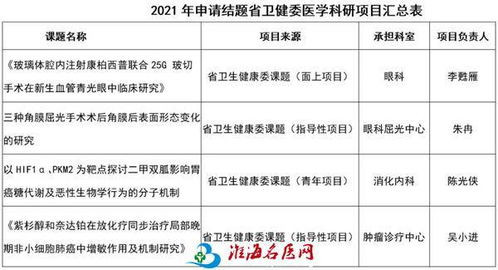 市一院四項省衛健委科研項目圓滿收官，健康科學研究結出碩果